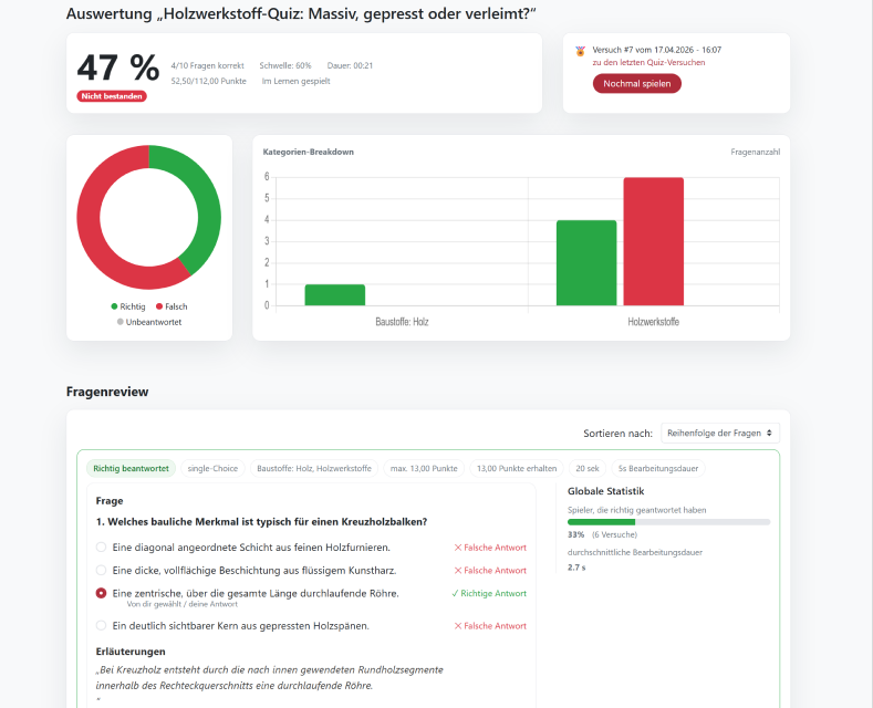 Wikimanual macht Bauwissen zugänglich, spielerisch und messbar 
